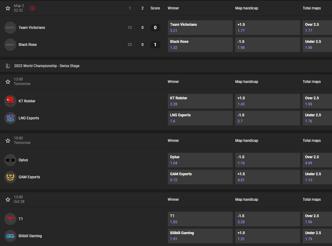 GGBet League Of Legends Betting