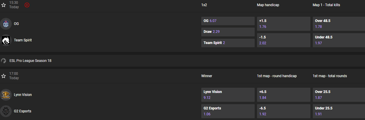 GGBet esport odds